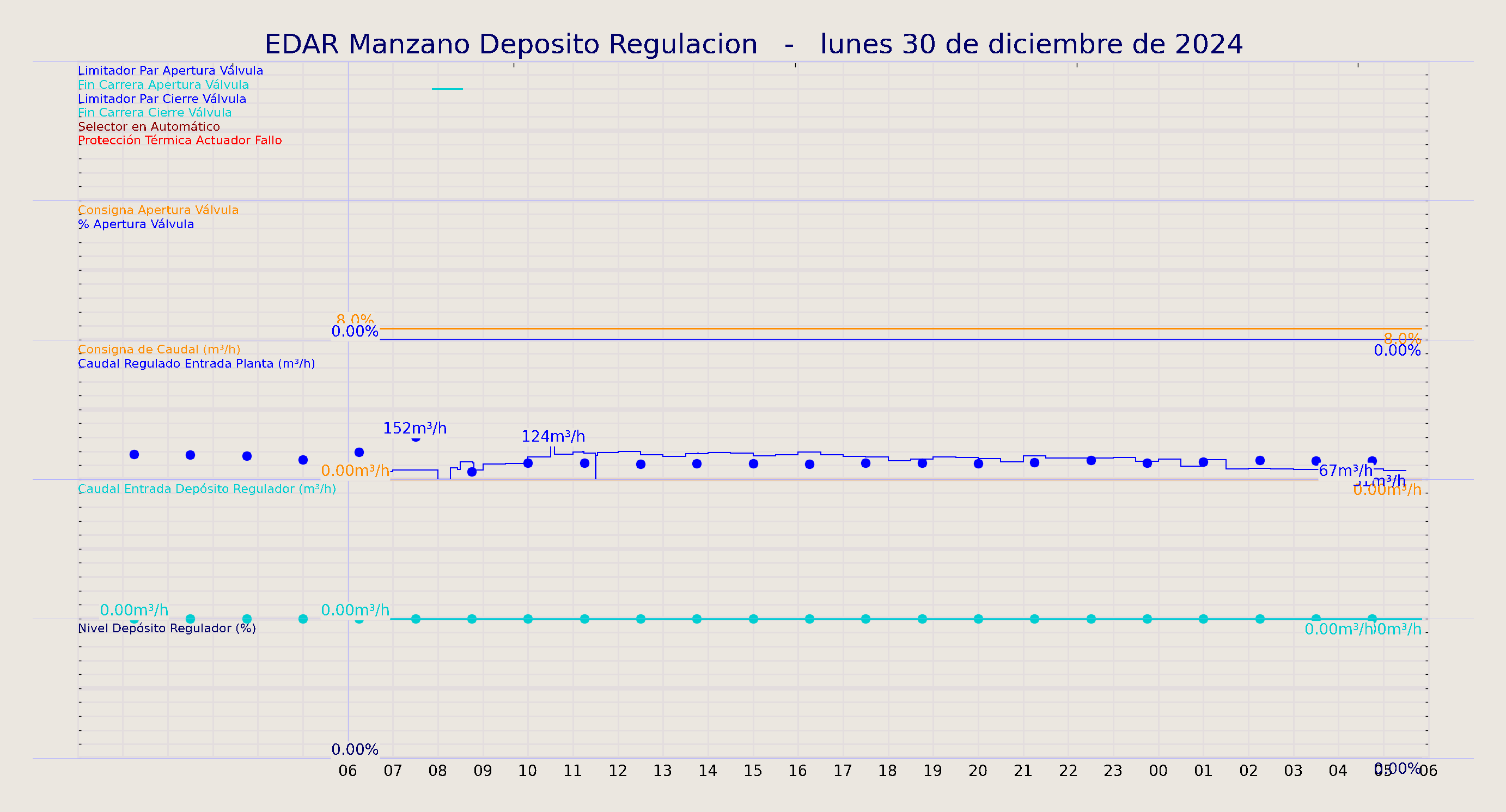 ../../imagenes/vid/2024/EDAR Manzano Deposito Regulacion/2024-12-30 EDAR Manzano Deposito Regulacion.png